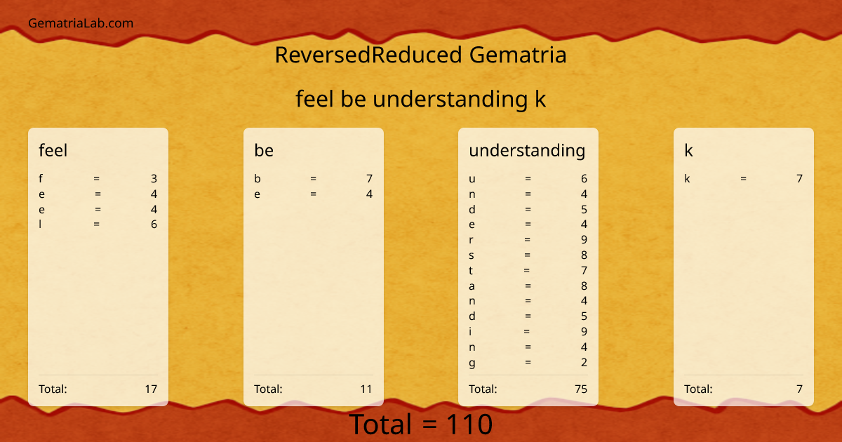 feel be understanding k in reversedReduced Gematria